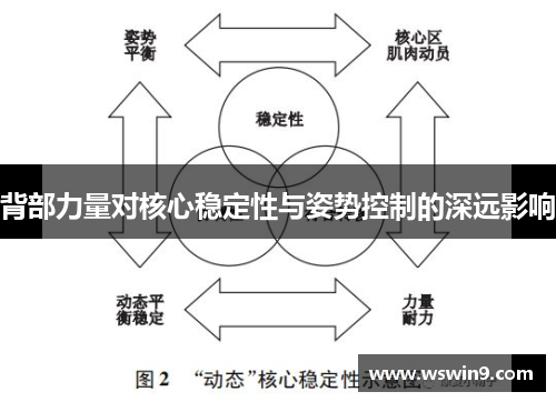 背部力量对核心稳定性与姿势控制的深远影响